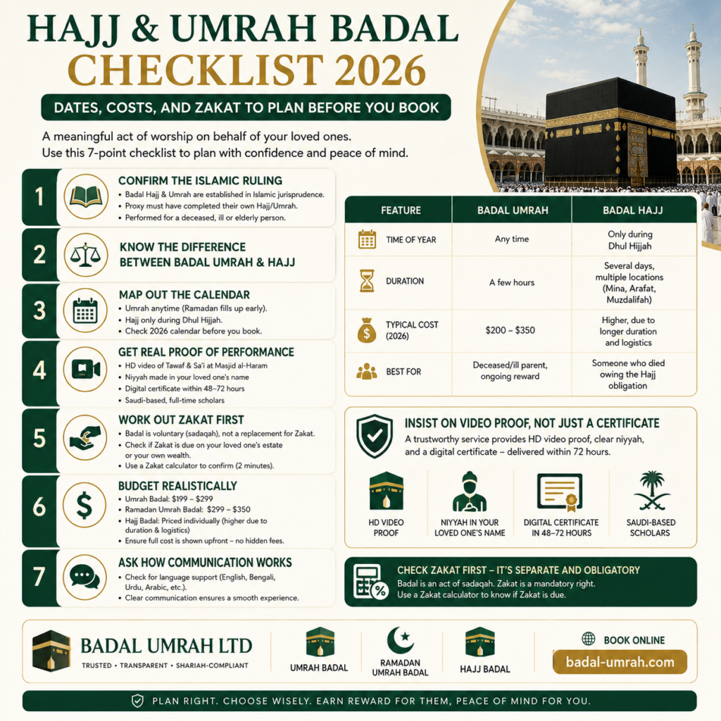 Hajj Badal Checklist